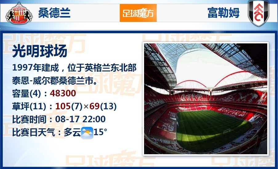 第29分鐘，萊昂納多晃過門將挑射破門，海港1
