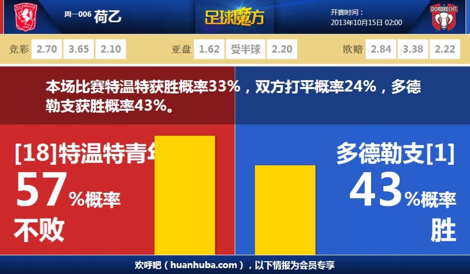 記者：羅德里戈尚未表達離隊意愿，皇馬目前也未收到任何報價