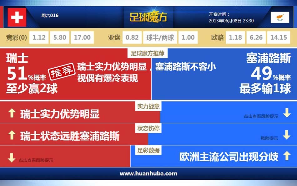 TA：哈弗茨因膝傷缺席訓練傷缺時間未定，阿森納積極探索補強鋒線