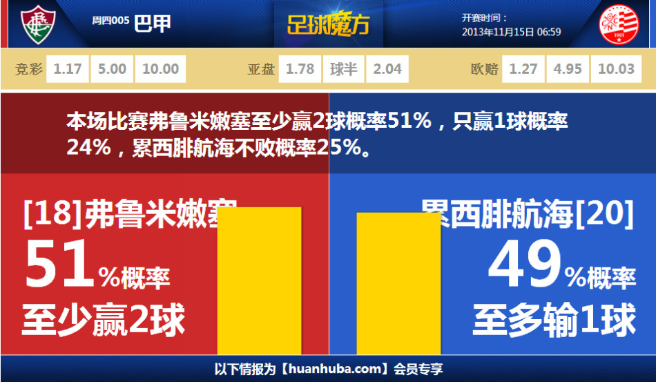 鳴潮尤諾培養(yǎng)需要哪些材料