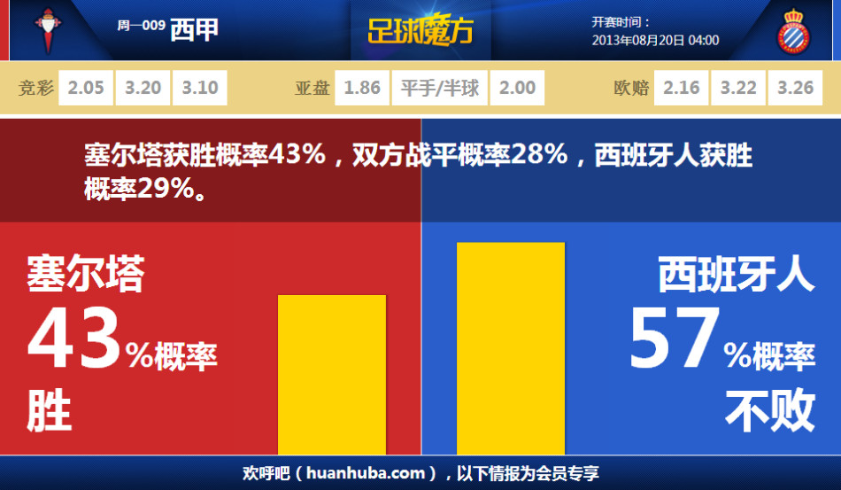 明日方舟若葉睦技能是什么