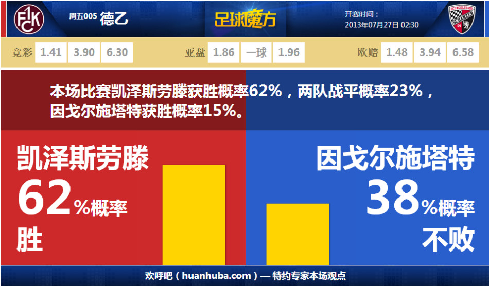 劍指冠軍！利雅得勝利曬C羅進行恢復性訓練照片