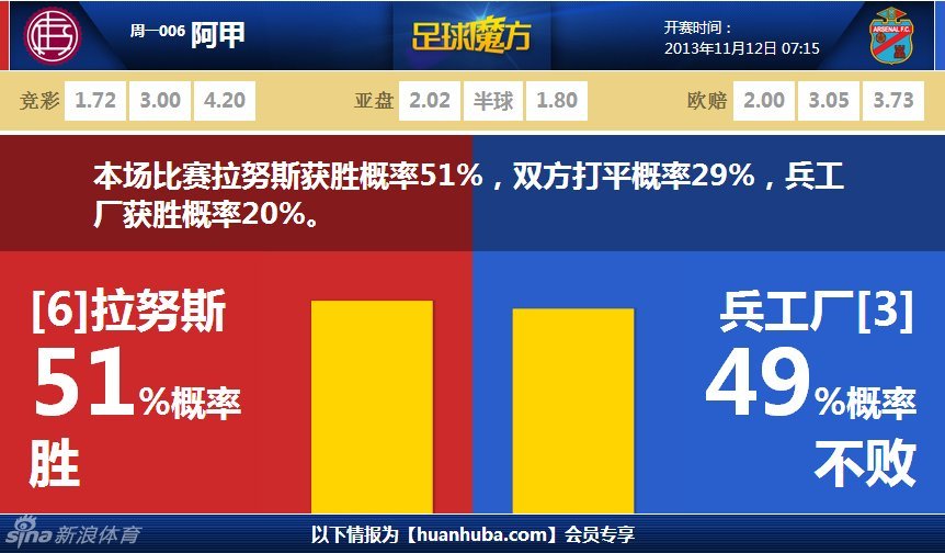 記者：水晶宮與藍狐就埃爾哈努斯達口頭協(xié)議，總費用超3000萬鎊