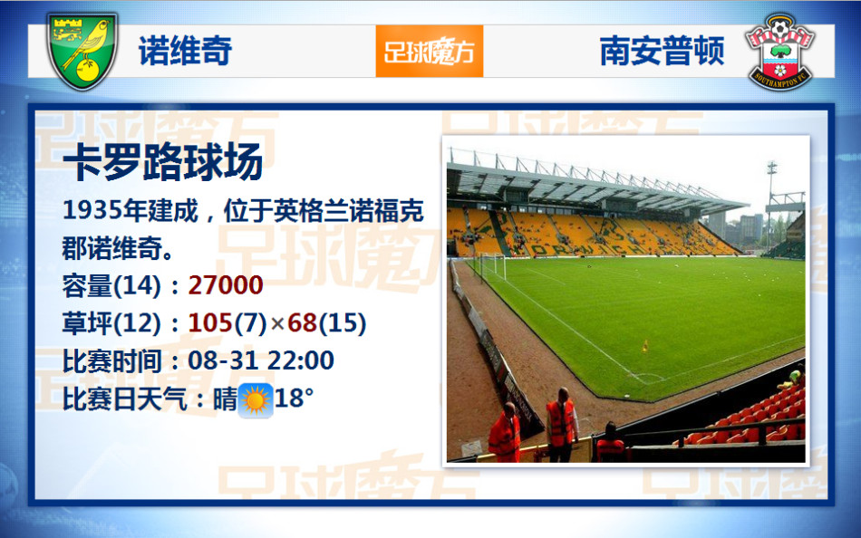 記者：波爾圖談租借+強制買斷簽基維奧爾，阿森納會樂意留住他