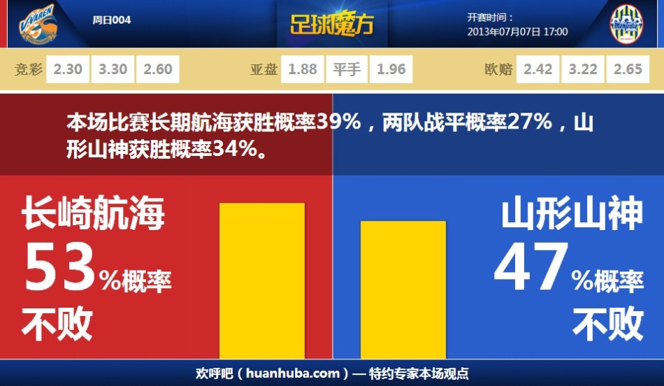 記者：水晶宮與萊斯特城接近談妥埃爾哈努斯，總價超3000萬鎊