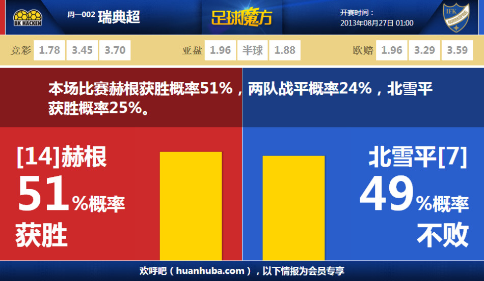 第29分鐘，萊昂納多晃過門將挑射破門，海港1
