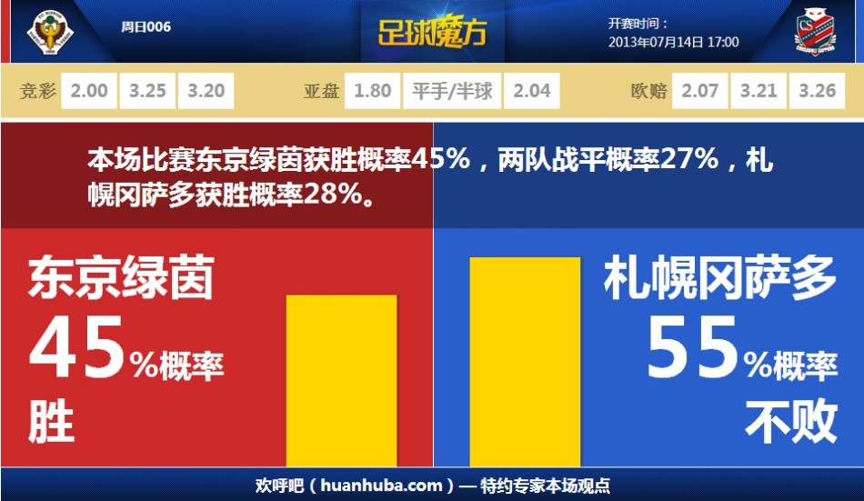 [流言板]馬龍：我們不會交易小波特，沒有收到管理層任何跡象