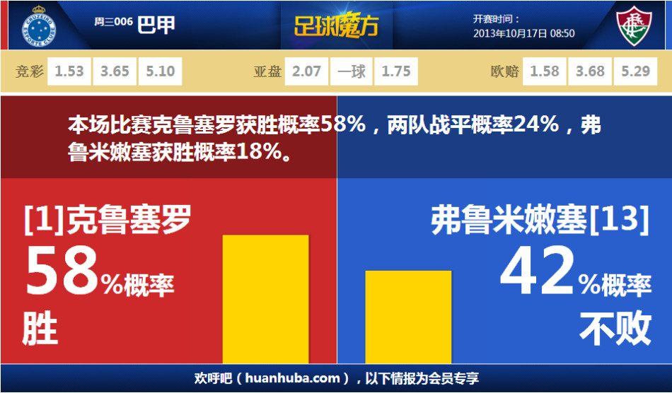記者：波爾圖談租借+強制買斷簽基維奧爾，阿森納會樂意留住他