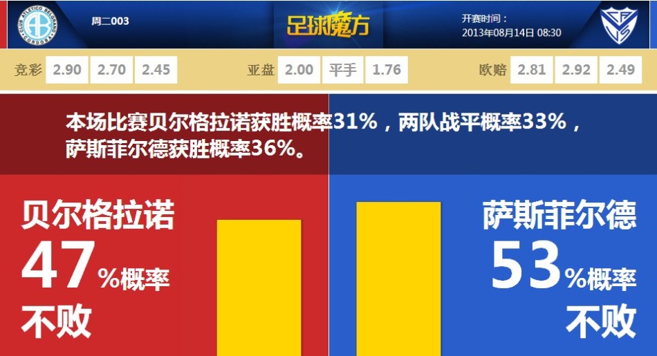 記者：哈弗茨、本