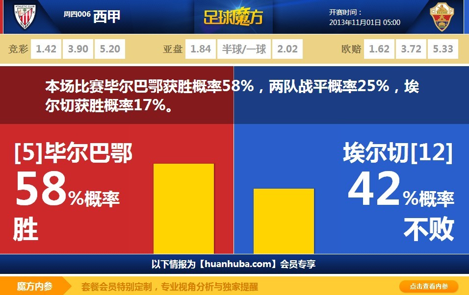 記者：水晶宮與萊斯特城接近談妥埃爾哈努斯，總價超3000萬鎊