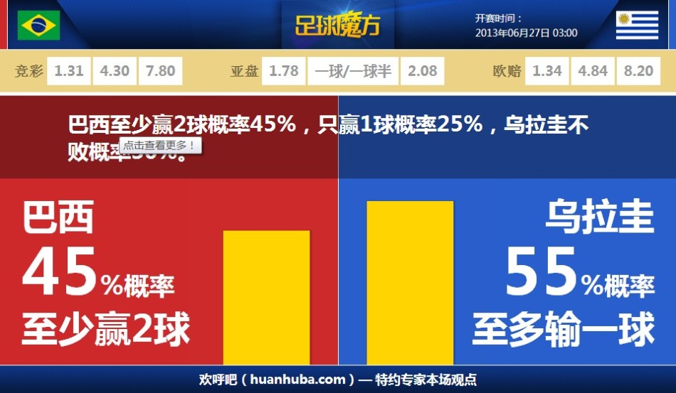 記者:有消息稱?；倏瞬⒎且了_克替代者 利物浦關注前者已有數(shù)月