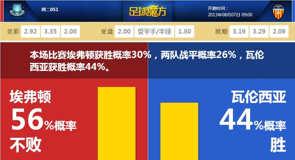 嘟嘟臉惡作劇熱情隊怎么組