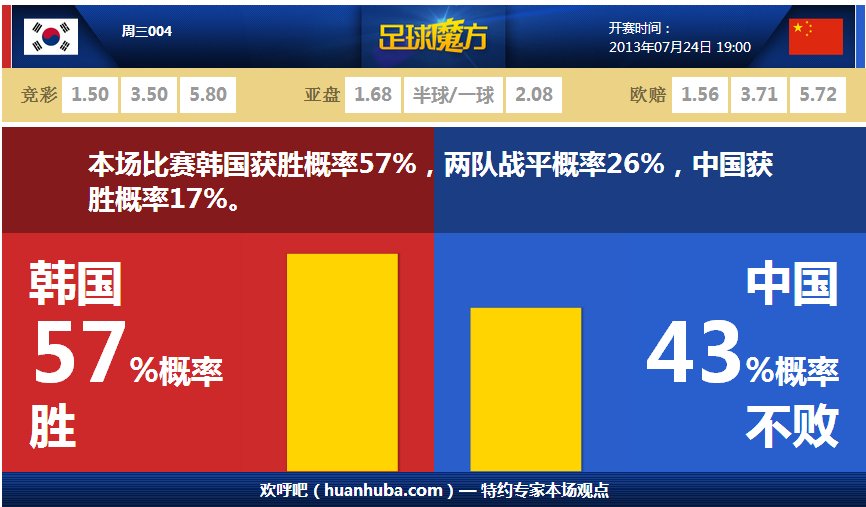 范戴克單場132次成功傳球 創(chuàng)本賽季英超新紀(jì)錄