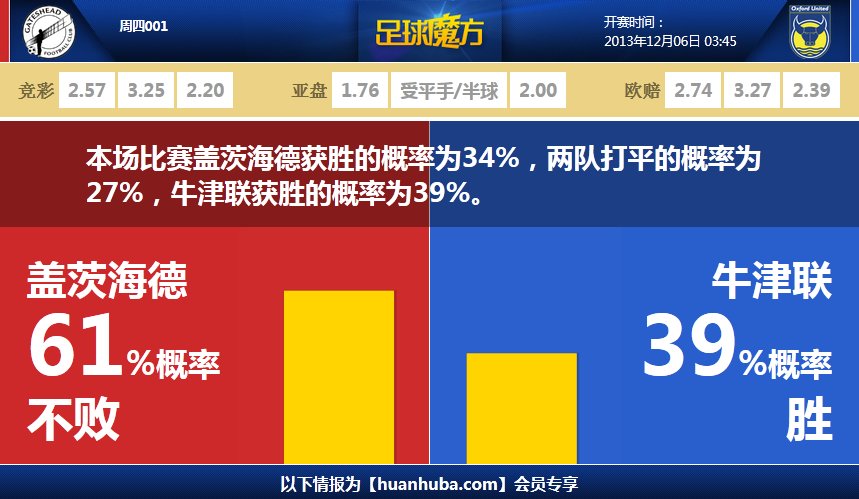 津門虎2008年來在中超對浙江進過4粒點球，同期超過對陣其他對手