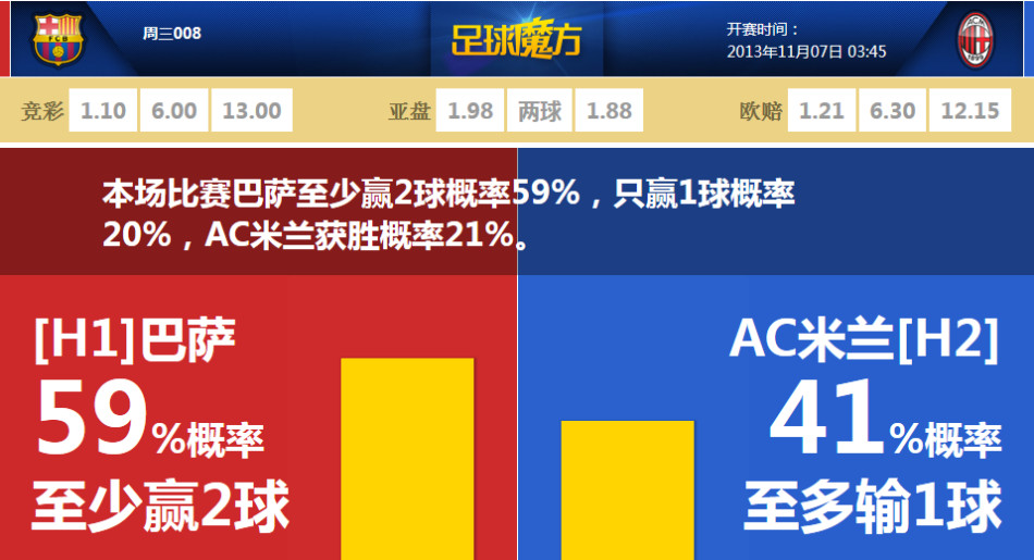 記者：費爾明對留在巴薩還是轉會切爾西感到非常猶豫