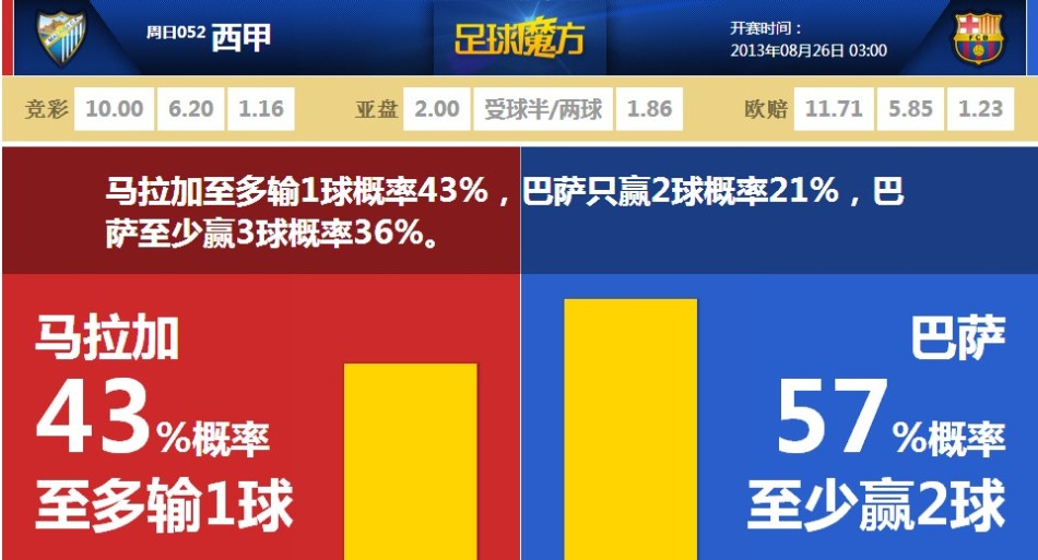 衛(wèi)報：此前報價安德烈