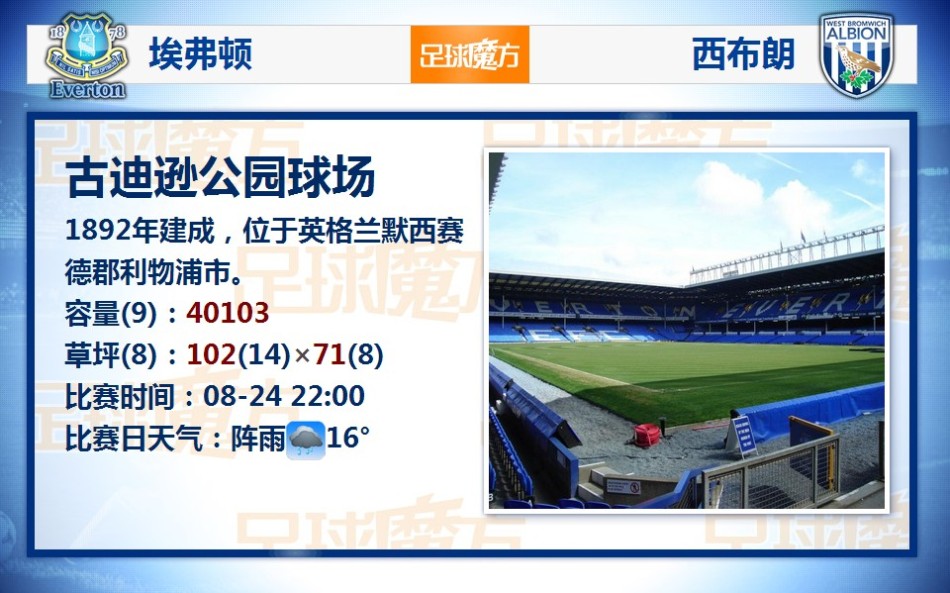 文班賽季至今場均送出4.03次蓋帽，籃網(wǎng)全隊場均3.63次