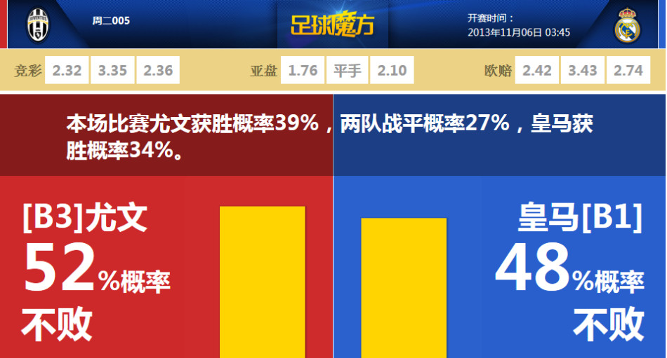 ESPN：熱刺接近6000萬鎊簽下埃澤，埃澤告知水晶宮愿加盟熱刺