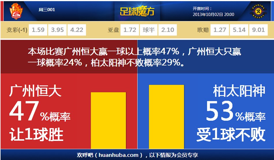 LIV高爾夫英國站首輪涅曼并列領先 巴巴并列第四