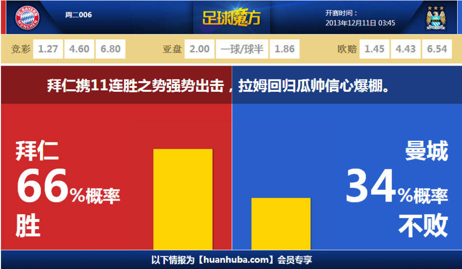記者:有消息稱?；倏瞬⒎且了_克替代者 利物浦關注前者已有數(shù)月