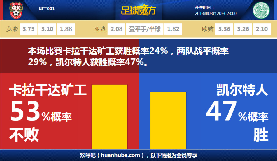 衛(wèi)報：此前報價安德烈