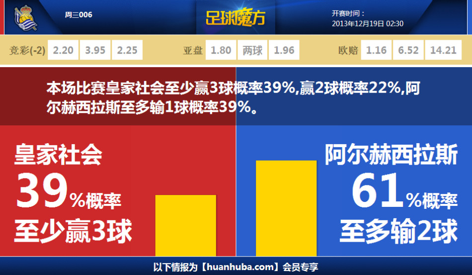 近6次客戰(zhàn)伯恩利全勝，利物浦頂級聯(lián)賽客場僅對3隊(duì)有過7連勝