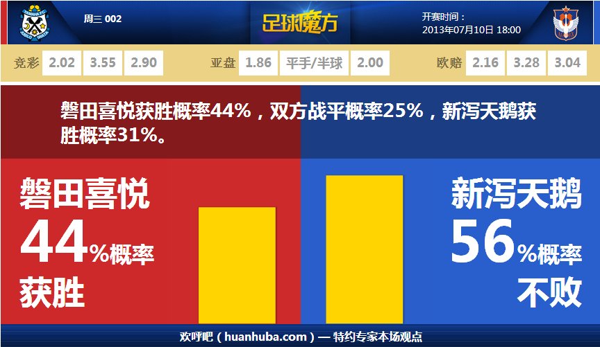 2025年09月4日 10:27:19懂球帝                 據(jù)云南廣電報(bào)道，云南玉昆外援奧斯卡在接受媒體采訪時(shí)表示：“我們保級(jí)形勢(shì)比較樂觀，但接下來每一場仍要全力以赴去拼，爭取更好的
