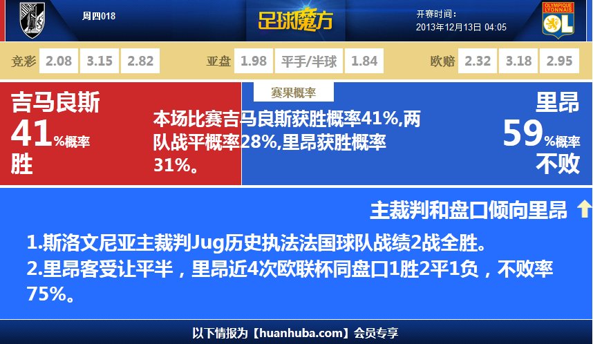 第29分鐘，萊昂納多晃過門將挑射破門，海港1