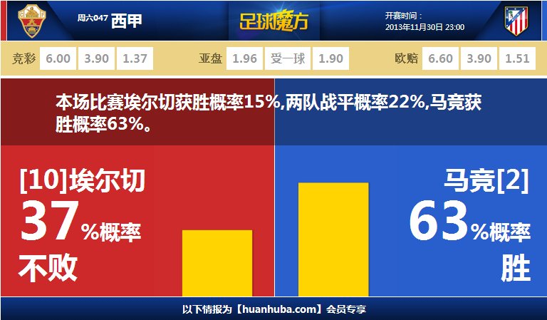 前熱刺主帥馬丁