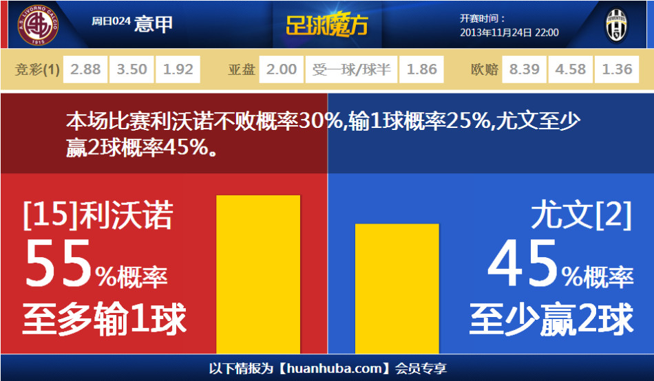 隆戈：米蘭為穆薩要價3000萬歐元，阿萊格里對球員寄予厚望