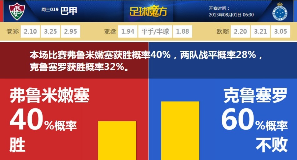 HWG！羅馬諾：道格拉斯