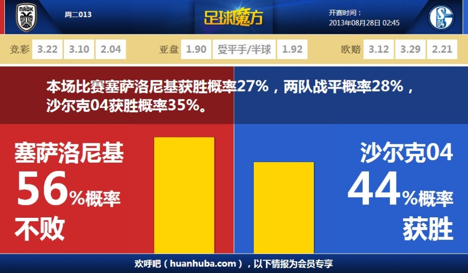 記者：布倫特福德和多特曾接觸過特羅薩德，但阿森納堅持高估值