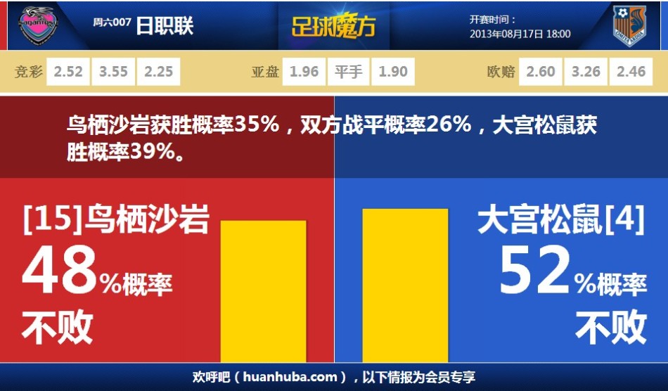 羅馬諾：哈弗茨膝蓋受傷&幾小時內評估傷情，阿森納考慮引援