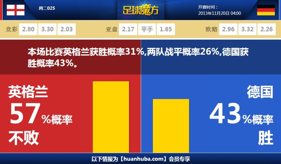 記者：巴薩愿接受對卡薩多的報價，但球員本人不愿離隊
