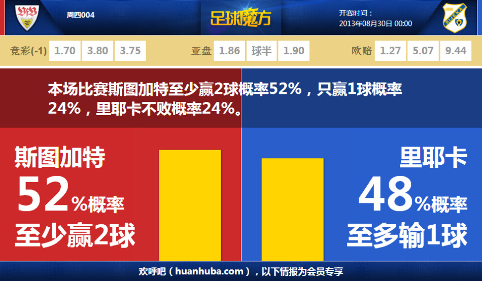 直播吧9月6日訊 今天，ESPN記者Zach Kram撰文分析了現(xiàn)役球員退役后進(jìn)入名人堂的可能性。Zach Kram將掘金球星約基奇分在第二檔，文中寫道：“如果NBA75大晚一年評(píng)選，約基奇或許就能入
