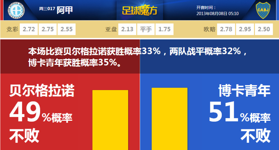 巴薩7比1大勝瓦倫西亞 費(fèi)爾明當(dāng)選全場最佳