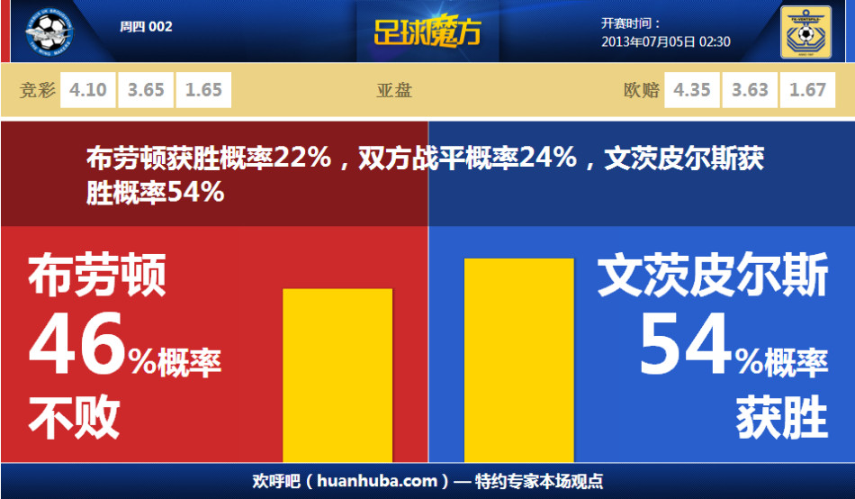 《絲之歌》在美國PS平臺遇冷 參與度不足1%