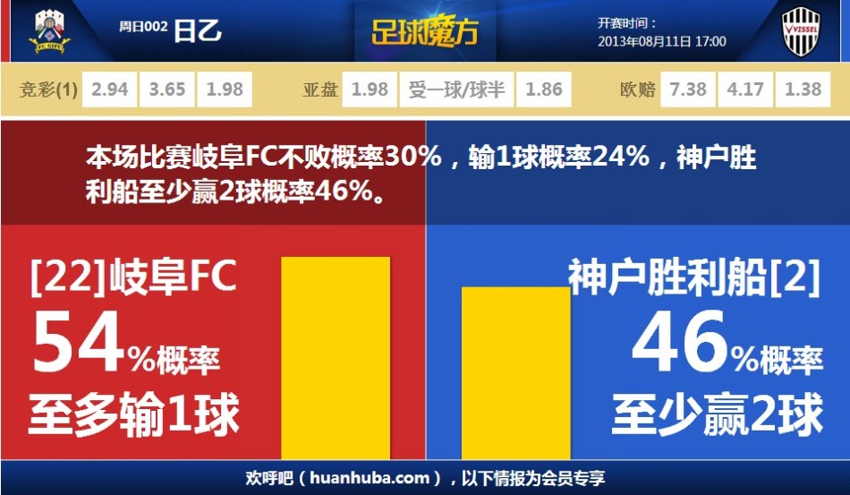 傷情報告：恩加德烏預計一周后有球訓練、達萬預計7