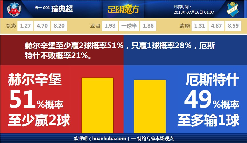 記者：羅德里戈尚未表達離隊意愿，皇馬目前也未收到任何報價
