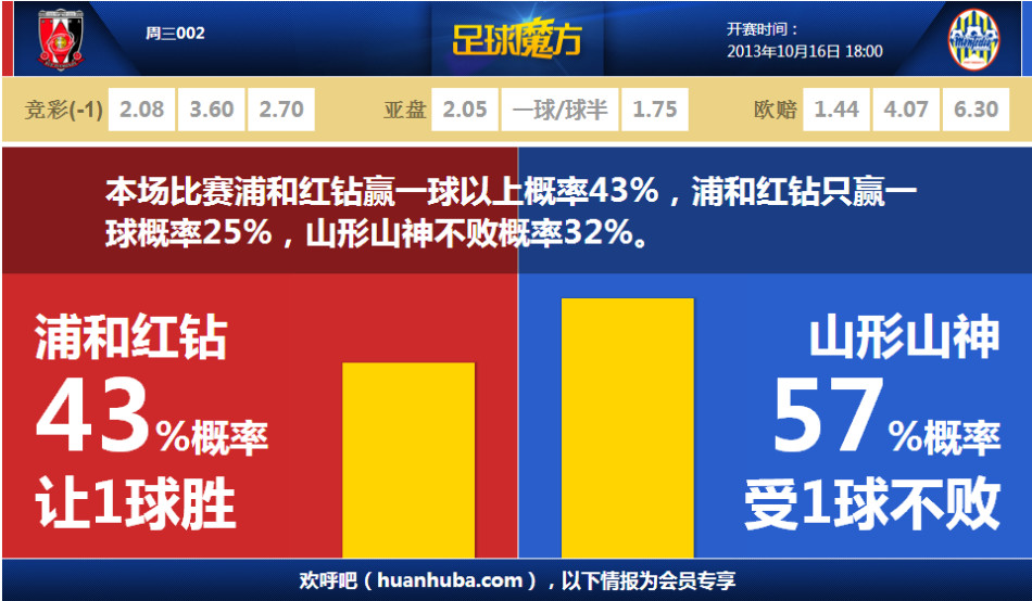 記者：國安派出雙外援的輪換陣容 法比奧賽前召集球隊作動員