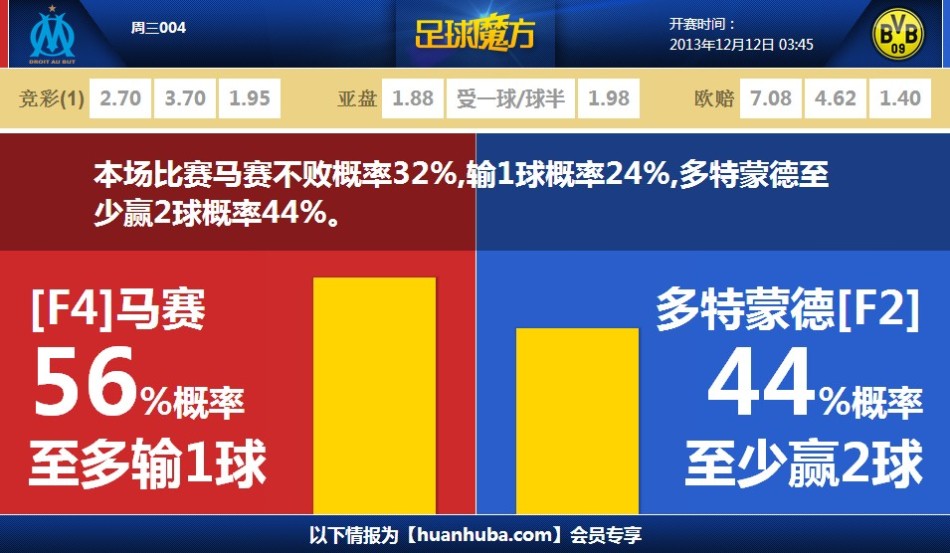跟隊：米蘭與霍伊倫經紀人會談，考慮加入有條件的強制買斷條款