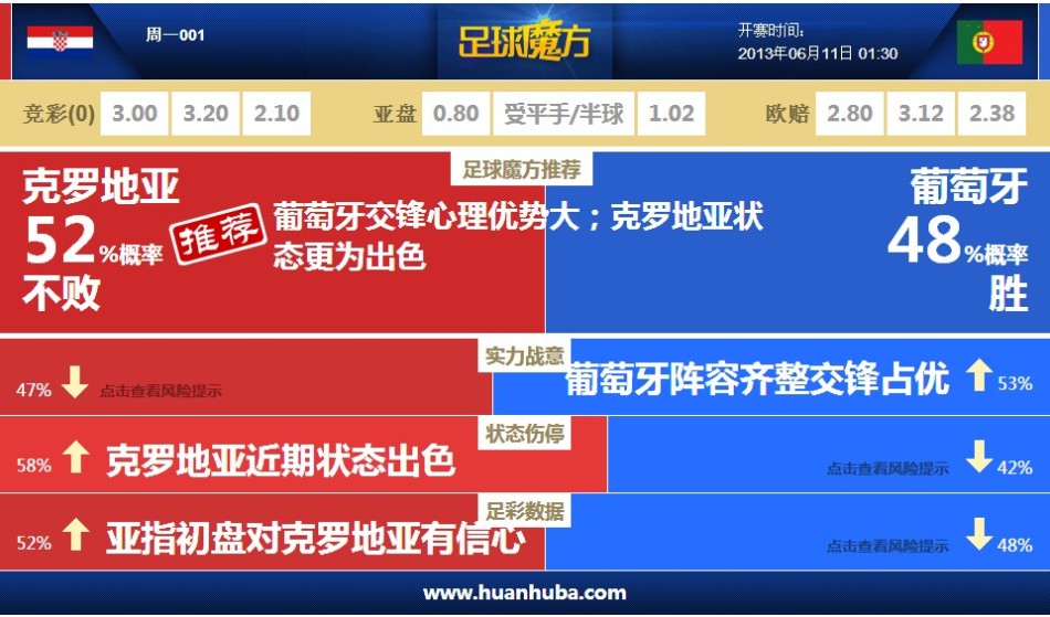 第29分鐘，萊昂納多晃過門將挑射破門，海港1