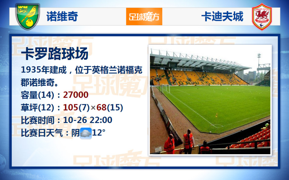 劍指冠軍！利雅得勝利曬C羅進行恢復性訓練照片