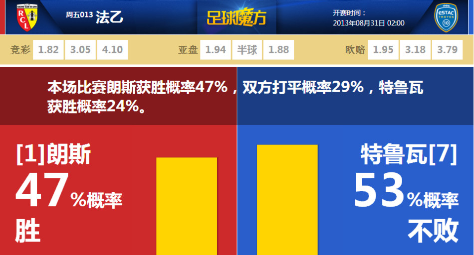 HWG！羅馬諾：道格拉斯