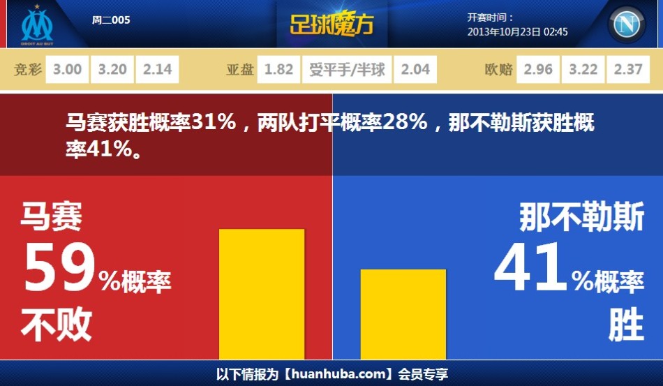 意媒：那不勒斯&亞特蘭大曾超4000萬報價埃斯波西托 國米表示不賣