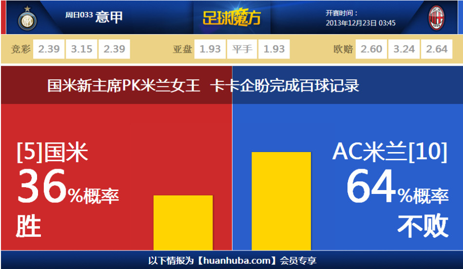 斯基拉：薩勒馬克爾斯接近與米蘭續(xù)約，年薪將提高至300萬歐