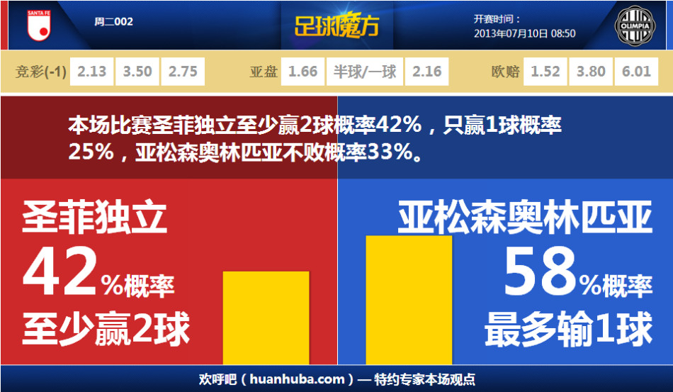 嘟嘟臉惡作劇憂郁隊怎么組