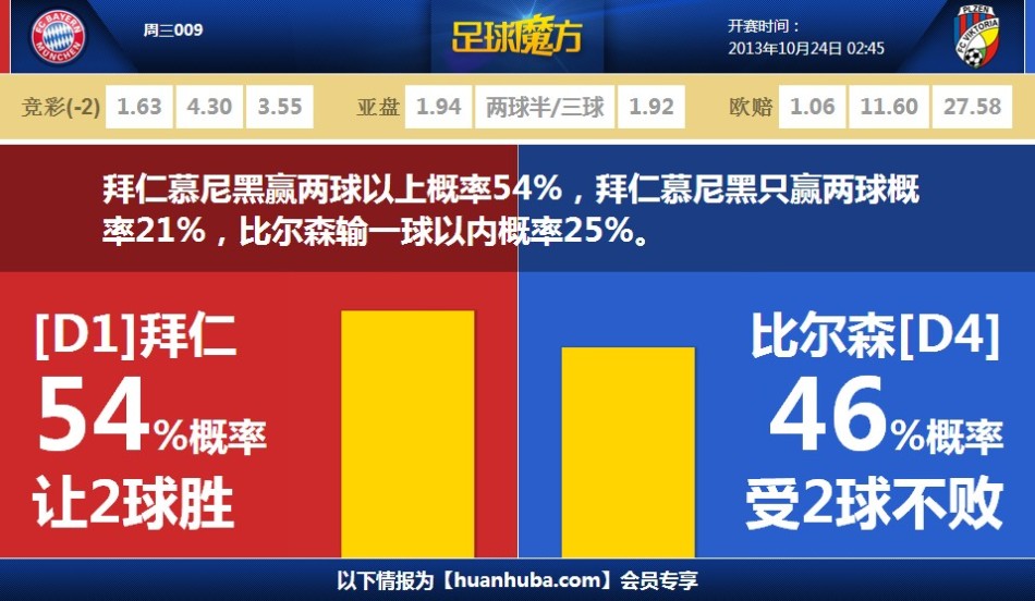 里奇：從未想過能和魔笛一起踢球，目前只和他聊過房子和租金