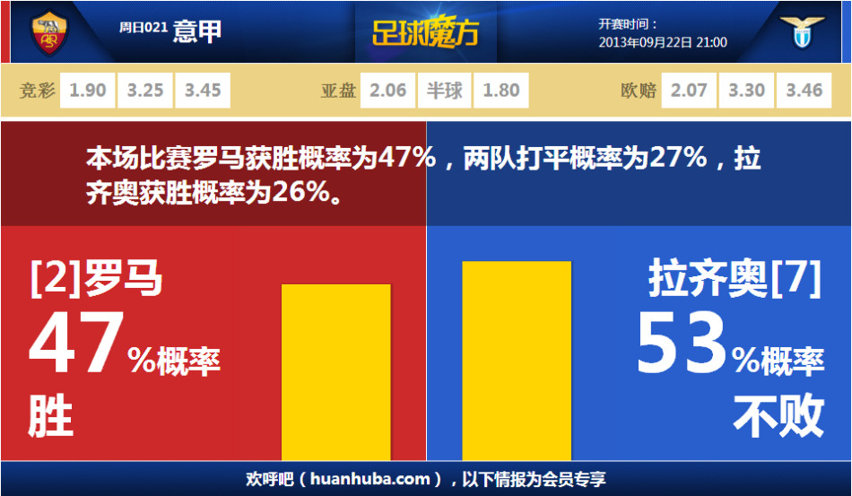 TA：哈弗茨因膝傷缺席訓練傷缺時間未定，阿森納積極探索補強鋒線