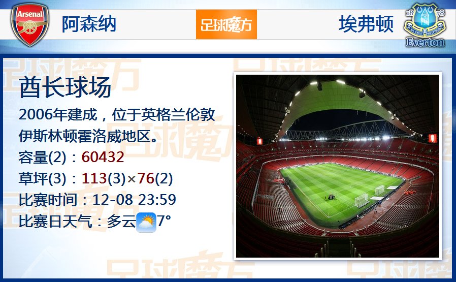 TA：哈弗茨因膝傷缺席訓練傷缺時間未定，阿森納積極探索補強鋒線